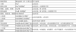 体积重量怎么算(德邦快递大件体积重量怎么算)