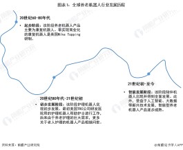 养老服务行业的前景如何(养老服务行业的前景如何呢)