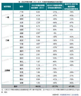 “抢收”遇阻 国庆黄金周全国新房销售面积同比降幅超3成