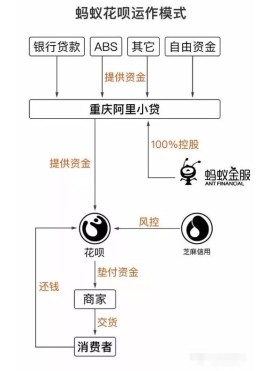 怎么把花呗里的钱借出来急用(教你自己免费套花呗)