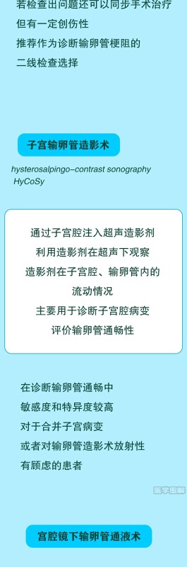 检查输卵管的方法(检查输卵管的方法都有哪些)