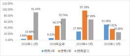 “市场先生”反复无常，投资该如何突围？