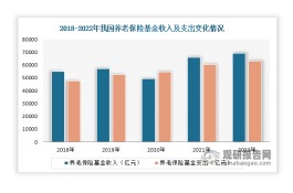 养老服务市场容量分析(养老服务市场容量分析怎么写)