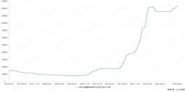 一二级倒挂，九岭锂业流血上市：广汽突击入股，上市前估值一年涨10倍，上市后直接腰斩