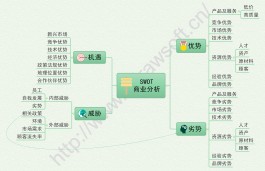 分析方法有哪些(学情分析方法有哪些)