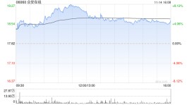 众安在线前10个月原保险保费收入总额197.53亿元 同比增15.93%
