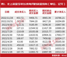 他们开始“抄底”了！这些公司也曾是林园、但斌、邓晓峰、葛兰的最爱……