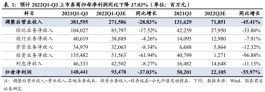 券商三季报业绩"堪忧"？震荡行情考验战略研判，哪项业务才是赚钱"胜负手"？