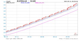 通胀直逼100% 阿根廷加息至75%！