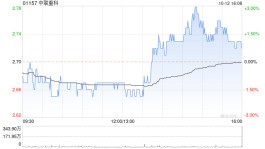 中联重科10月12日于深交所回购约960万股A股