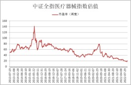 医疗器械大爆发，已然峰回路转？注意，资金已在行动