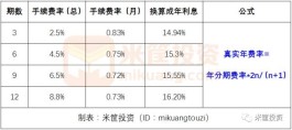 花呗商家码收款收手续费吗(花呗商家码手续费怎么算)