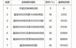 退税怎么算(工厂退税怎么算)