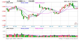 光大期货【橡胶】：终端需求走弱 供增需弱基本面难改