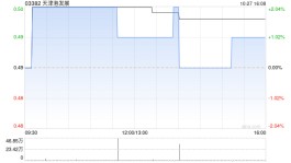 天津港发展发布附属天津港股份前三季度业绩 归母净利润7.49亿元同比增长11.88%