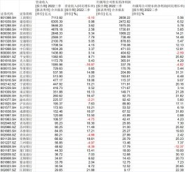上市银行三季报：11家不良率三连降，拨备水平普遍较高