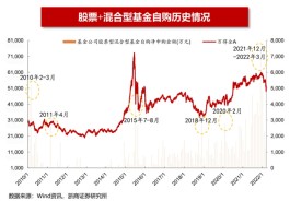 五大指标或给出底部区域暗示？外资看好A股，准备迎接中国相关资产的“追赶行情”