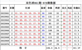 双色球分析方法(双色球分析技巧)