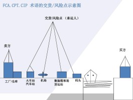 fob怎么算(fob怎么算保险金额)