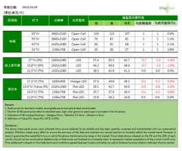 连跌15个月后集体涨价，这一行业迎来转暖信号！