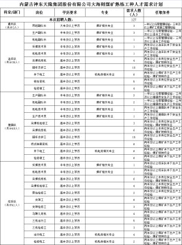 煤矿技能人才培养方案(煤矿技能人才培养方案范文)