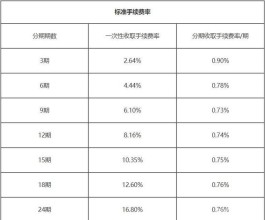 信用卡手续费怎么算(微信绑定信用卡手续费怎么算)