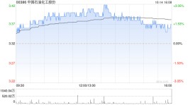 中国石油化工股份10月14日斥资约7921.46万元回购约1840万股A股