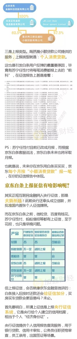 京东白条开通条件查征信吗(开通京东白条查询征信吗)