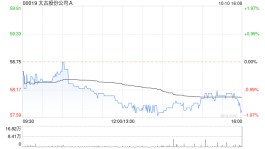 太古股份公司A10月10日斥资1592.03万港元回购27.45万股