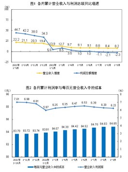 国家统计局：1—9月份全国规模以上工业企业实现营业收入100.17万亿元，同比增长8.2%