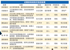 谁是三季报黑马？券商上调个股业绩预期，33股预期上涨空间超50%，11股评级获调高…