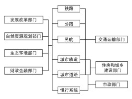 区域协同发展的关键主体(区域协同发展规划)