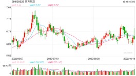 国际航线恢复性增长进行时  业界称有望带动航空公司经营走出低谷