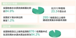 绘就人水和谐的美丽图景（奋进新征程建功新时代・非凡十年）