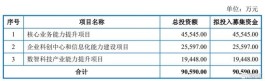 上海建科冲刺沪主板，综合毛利率低于同行，依赖政府补助