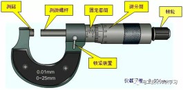 螺旋测微器的读数方法(物理游标卡尺和螺旋测微器的读数方法)