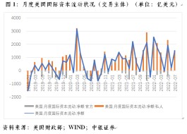 管涛：7月份联储激进加息、美元涨势放缓，但全球“美元荒”加剧