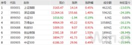 A股12月开门红，消费、信创涨停板刷屏，北上资金百亿追高买入