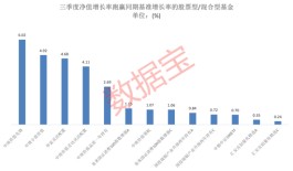 首批基金三季报显示，21股获基金扎堆持仓，12股前三季度业绩翻倍，明星基金持续出手新能源赛道