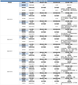 新股频破发，打新股民、承销商均浮亏！如何正确“打新”？