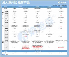 50万意外险保费多少钱，少儿意外险应该怎么买？