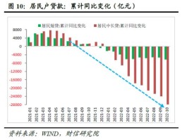 财信研究评10月货币数据：疫情制约需求恢复，货币加力必要性提升