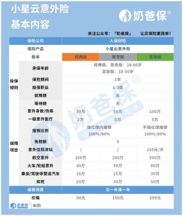 中国人保小星云意外险，意外险赔付范围有哪些？