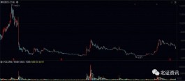 冲刺上交所主板IPO，这家公司二度“改道”！北交所持续成为热门选择，多家企业已进入辅导期