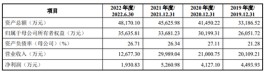 与客户大打诉讼战，佳宏新材花了超过1600万，报告期内还曾申报不实