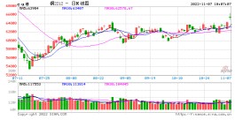 光大期货【铜】：预期推动 铜价走高