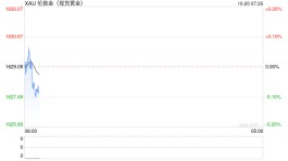 光大：美债收益率高企 黄金持续走弱