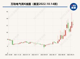 风口上的空气源热泵：中国产能约占全球20%  海内外巨头正竞速扩产
