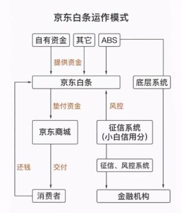 白条交易受限怎么解除(白条额度够但是交易受限怎么解除)