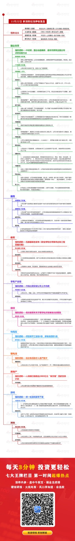 11月22日复盘：市场现大行情底部信号 工程建设获主力资金青睐